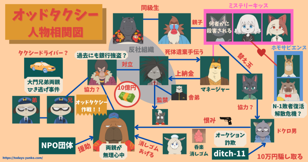 オッドタクシー 今夜12話放送 おさらい 最終回目前 いよいよ今夜オッドタクシー作戦決行 10億円は誰の手に