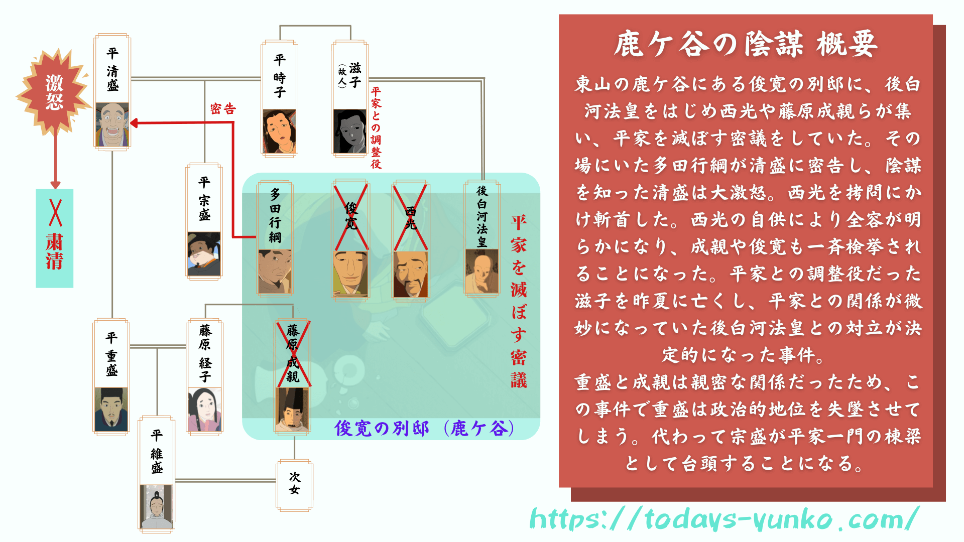 ひとめで分かる 図説 アニメ平家物語 イラスト付き平家家系図や平家一門の 盛早見表