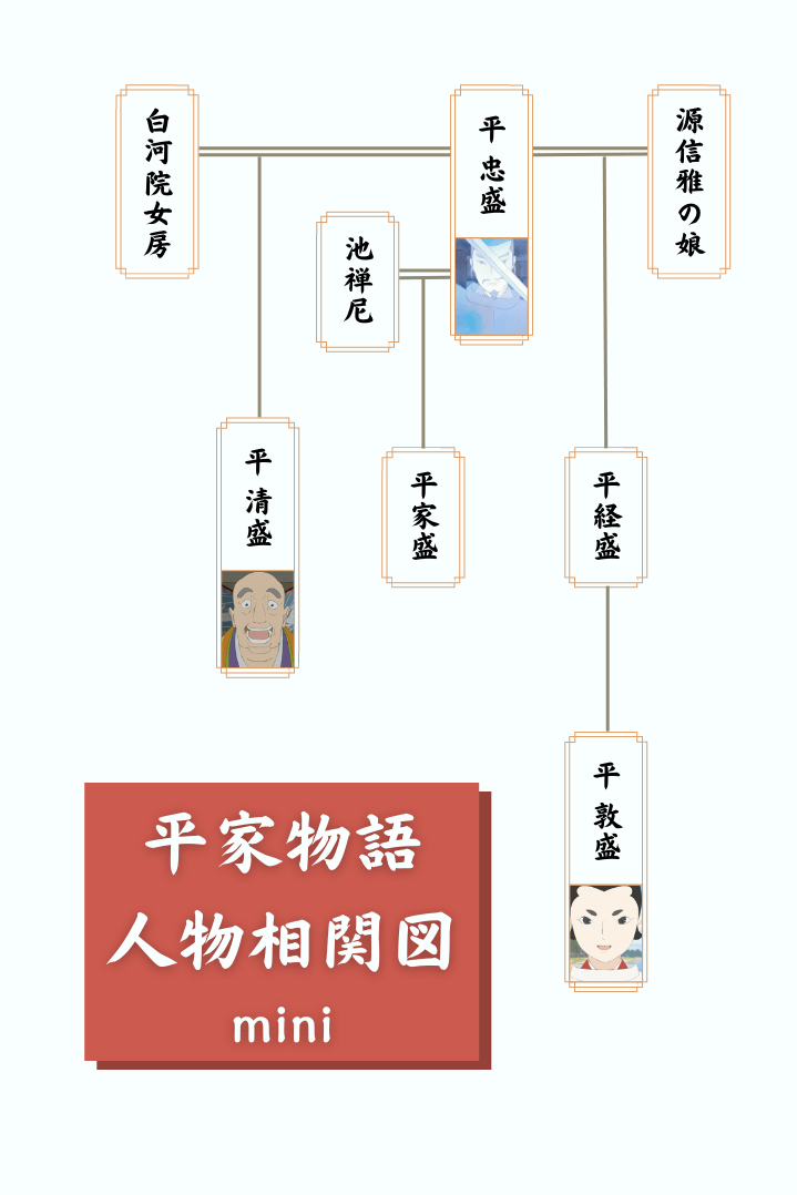 【考察】平家物語 #6 都を襲う怪異。清盛が重盛への思いを語る – 頼朝の登場、そして富士川での敗戦