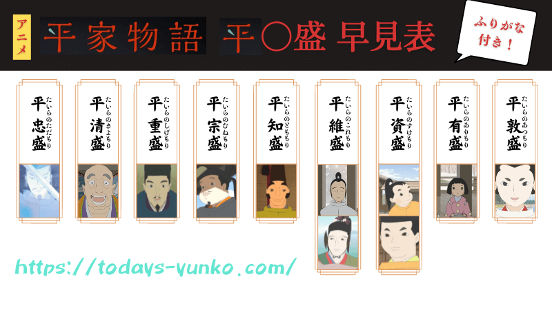 ひとめで分かる 図説 アニメ平家物語 イラスト付き平家家系図や平家一門の 盛早見表