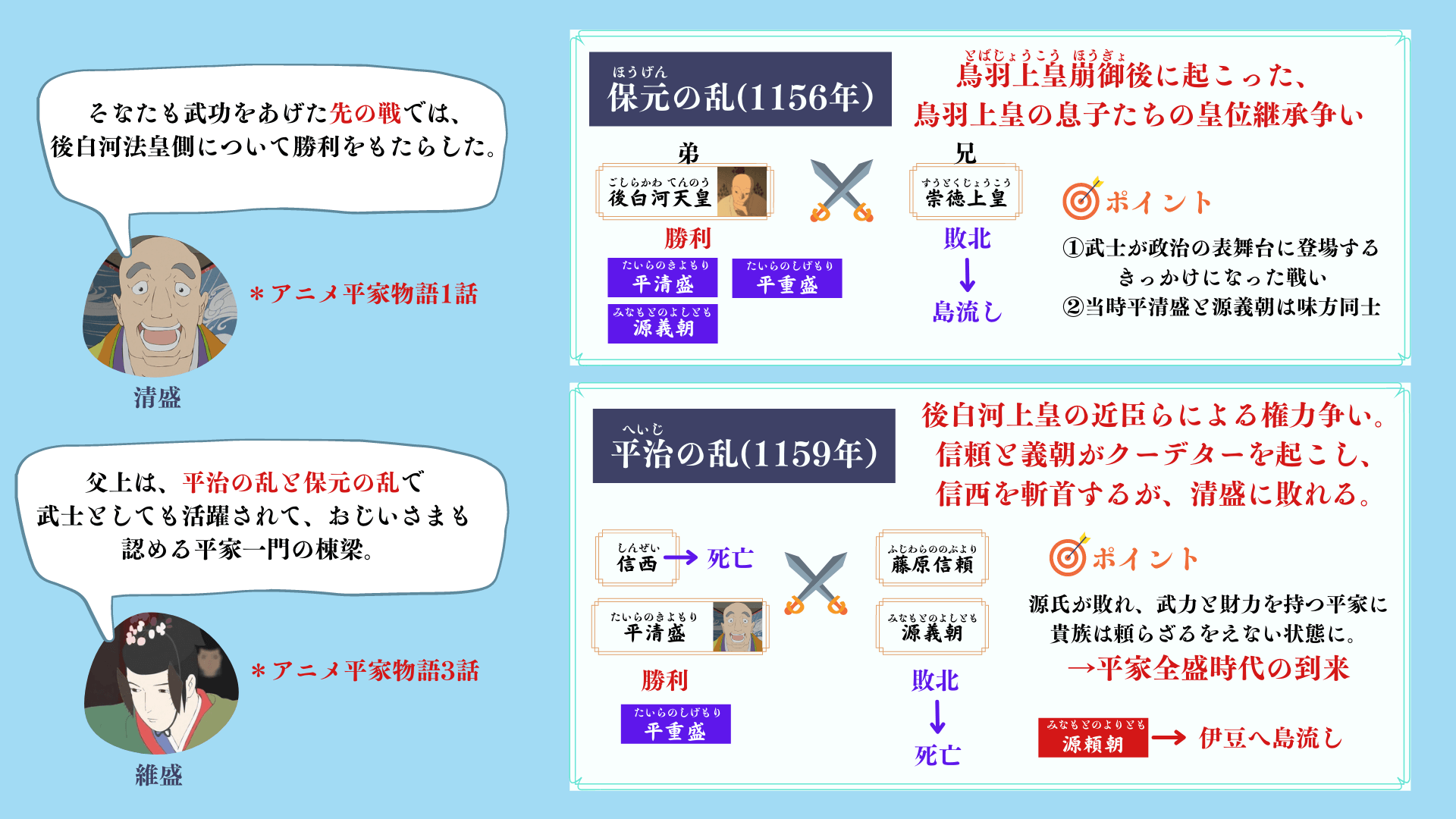 ひとめで分かる 図説 アニメ平家物語 イラスト付き平家家系図や平家一門の 盛早見表