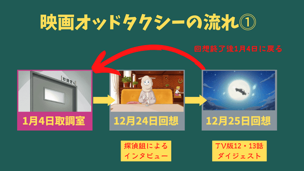 映画 オッドタクシー イン ザ ウッズ の疑問を一挙解説 作中 エンドロールの12の謎を徹底考察しました