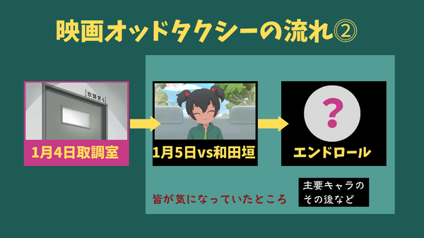 映画 オッドタクシー イン ザ ウッズ の疑問を一挙解説 作中 エンドロールの12の謎を徹底考察しました