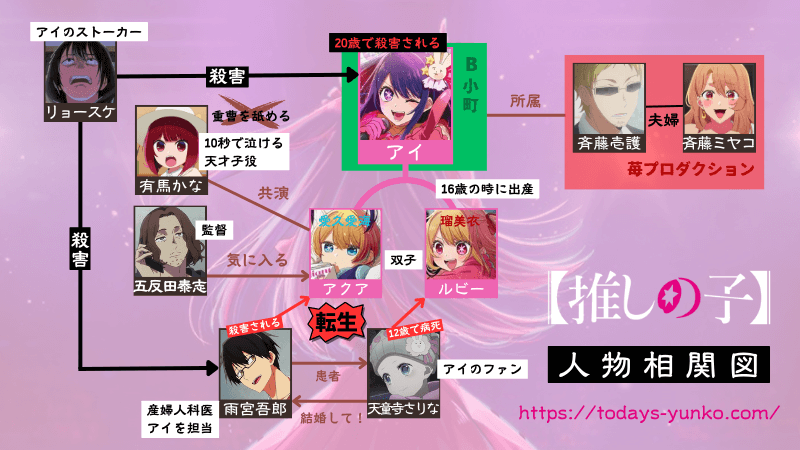 推しの子のアクアを殺した犯人は誰ですか？